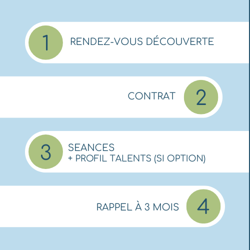 Comment se déroule un coaching professionnel pour les particuliers ?