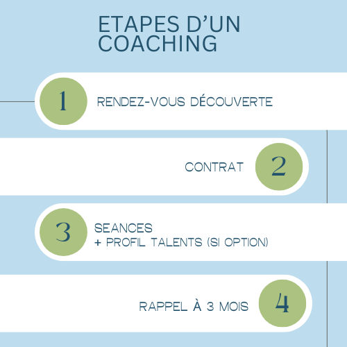 Comment se déroule un coaching professionnel pour les particuliers ?